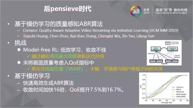机器学习在ABR算法中的应用纵览
