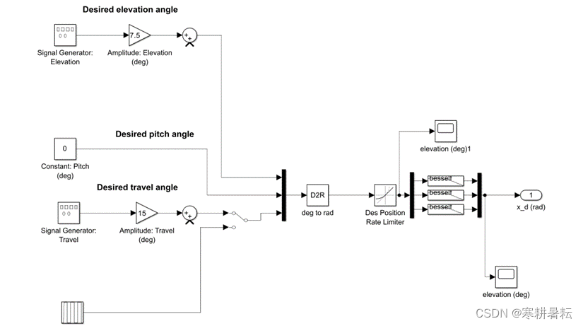 图 4-6 跟踪信号simulink搭建