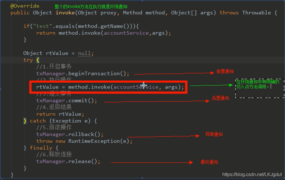 通知/增强 的类型