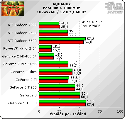ATI对决NVIDIA之恩怨情仇录插图9 ATI对决NVIDIA之恩怨情仇录