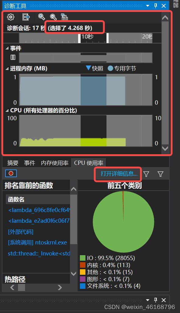 如何分析CPU占用率性能问题？