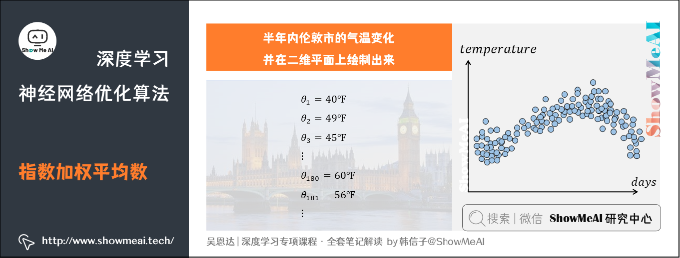 指数加权平均数