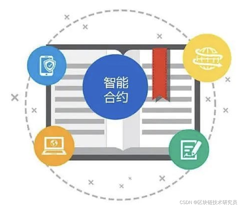 全面了解智能合约的开发生命周期_智能合约生命周期-CSDN博客