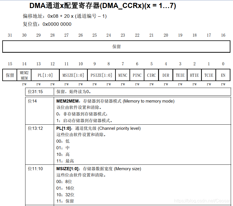 DMA通道x配置寄存器1