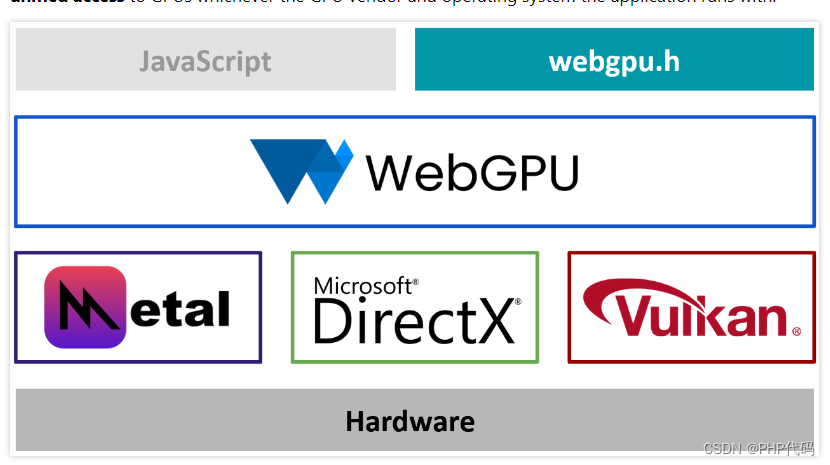 webgl 到底和c++ 有什么关系_webgl c++-CSDN博客