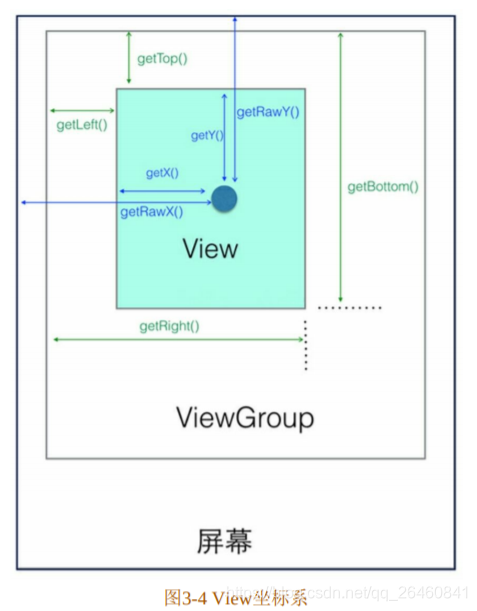 View与ViewGroup_view viewgroup的关系-CSDN博客