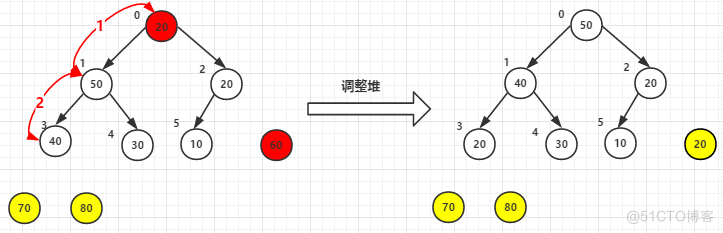 高效排序算法——堆排序_排序算法_09