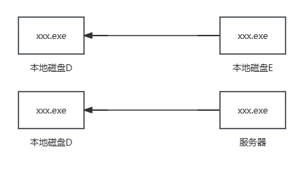 Java多线程下载器插图3 未命名文件