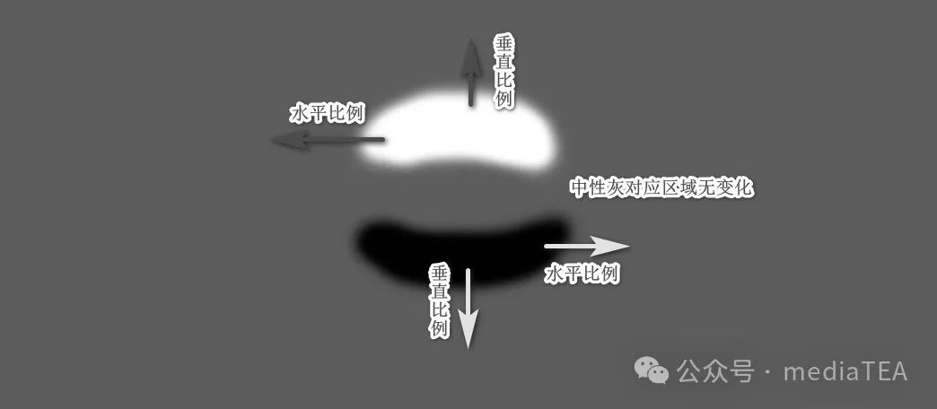 Ps 滤镜:置换(工作原理篇)插图1 69a25d398e0c7e599117df20df67254f.jpeg