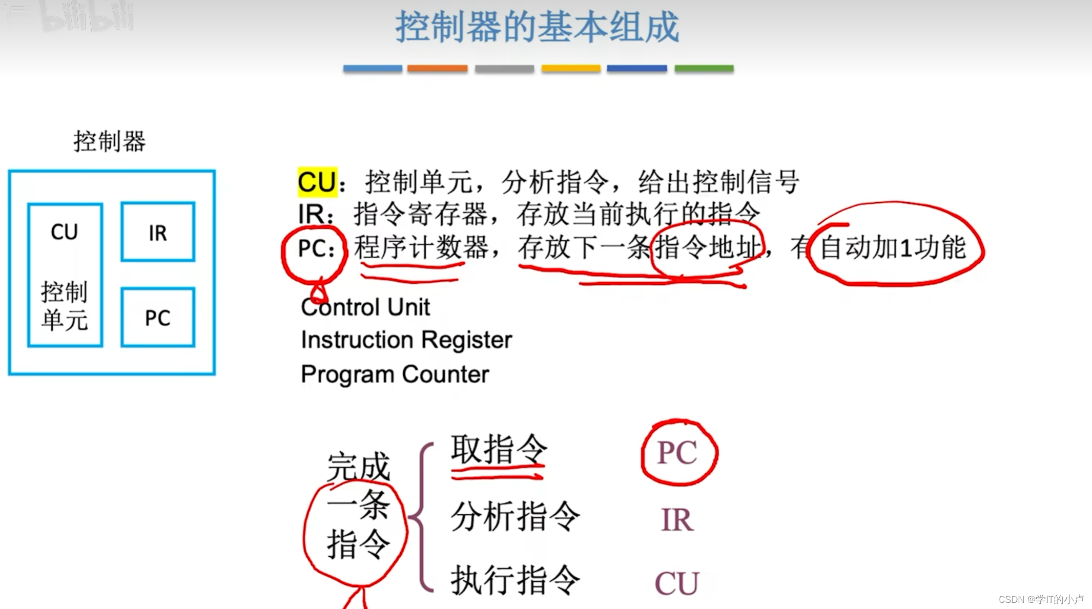 [外链图片转存失败,源站可能有防盗链机制,建议将图片保存下来直接上传(img-ypA72DsK-1677643705131)(C:\Users\小卢\AppData\Roaming\Typora\typora-user-images\image-20230228213632010.png)]
