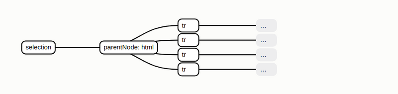 wrong append operation