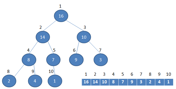 heap Heap1.PNG