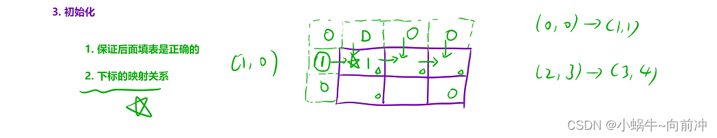 [动态规划]---part2