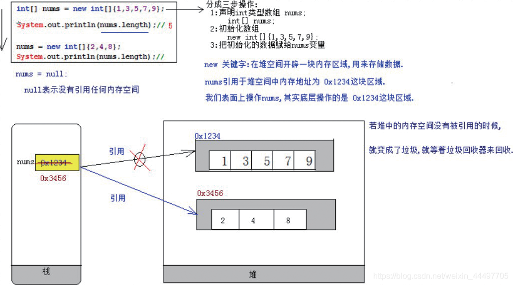 数组声明初始化和再次初始化的过程