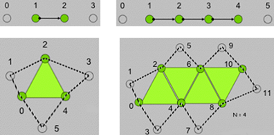 4adjacency