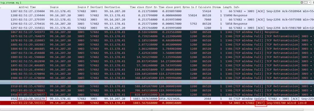 直击案发现场！TCP 10倍延迟的真相是？