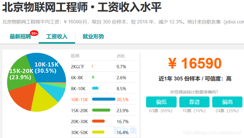 [外链图片转存失败,源站可能有防盗链机制,建议将图片保存下来直接上传(img-9JW9r9pQ-1574057750254)(C:\Users\石磊\AppData\Roaming\Typora\typora-user-images\1573965559746.png)]