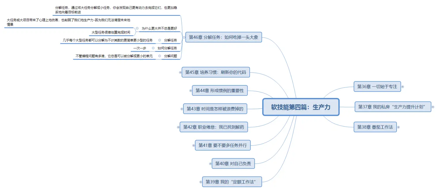 软技能第四篇：生产力第46章.png