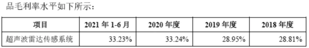 上富股份闯关IPO，募资6亿元背后的智能汽车产业逻辑