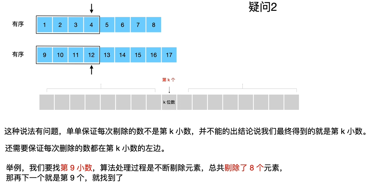 LeetCode 4 第 k 小数详解_LeetCode+-CSDN专栏