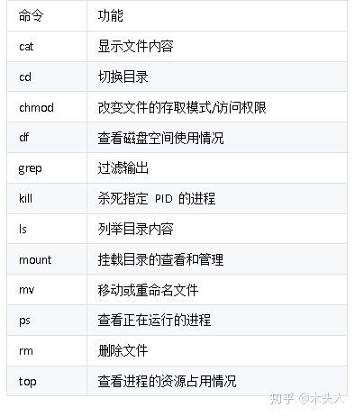 图源:知乎木头人