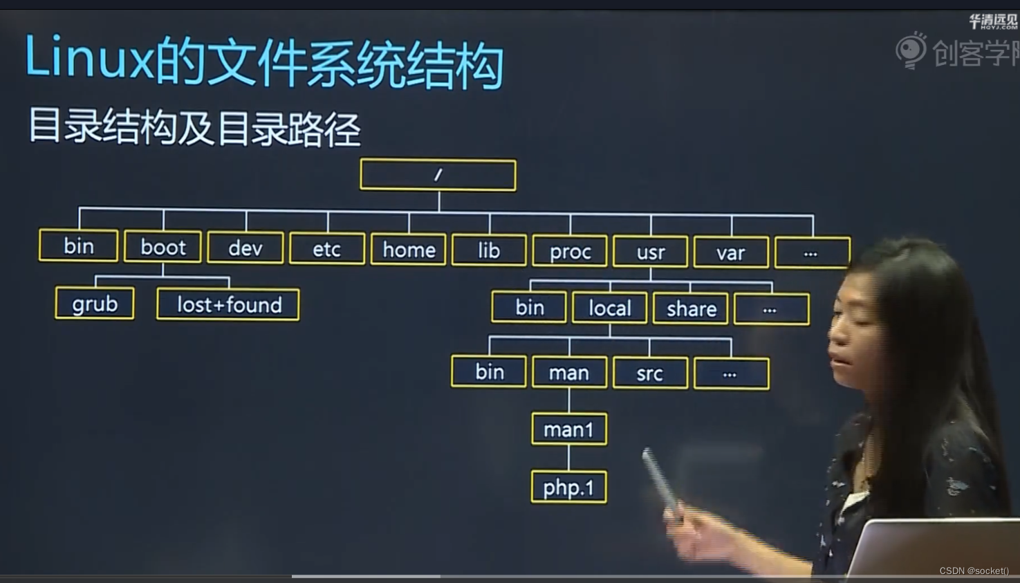 Linux环境及Linux命令-CSDN博客