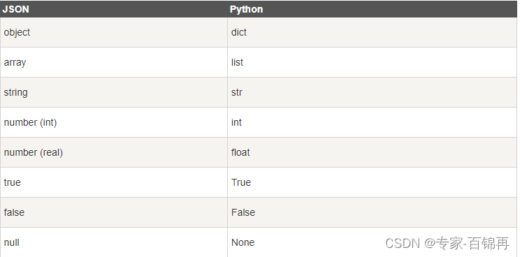 在这里插入图片描述 https://i-blog.csdnimg.cn/blog_migrate/351ff56d481c94aa0f2bc89f25fef8d0.png