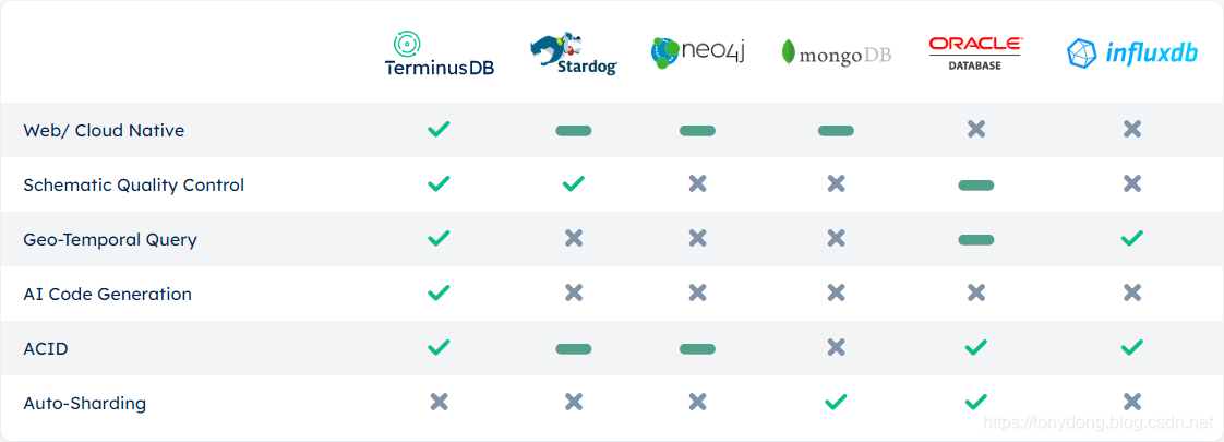 TerminusDB