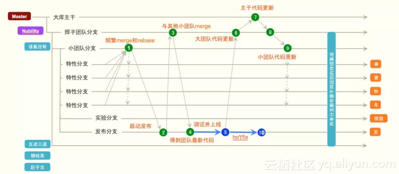 a71dab88faf1cf1d61300d489bf05c891bc9976a