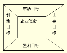%E4%BC%81%E4%B8%9A%E6%88%98%E7%95%A5%E7%9B%AE%E6%A0%87.png