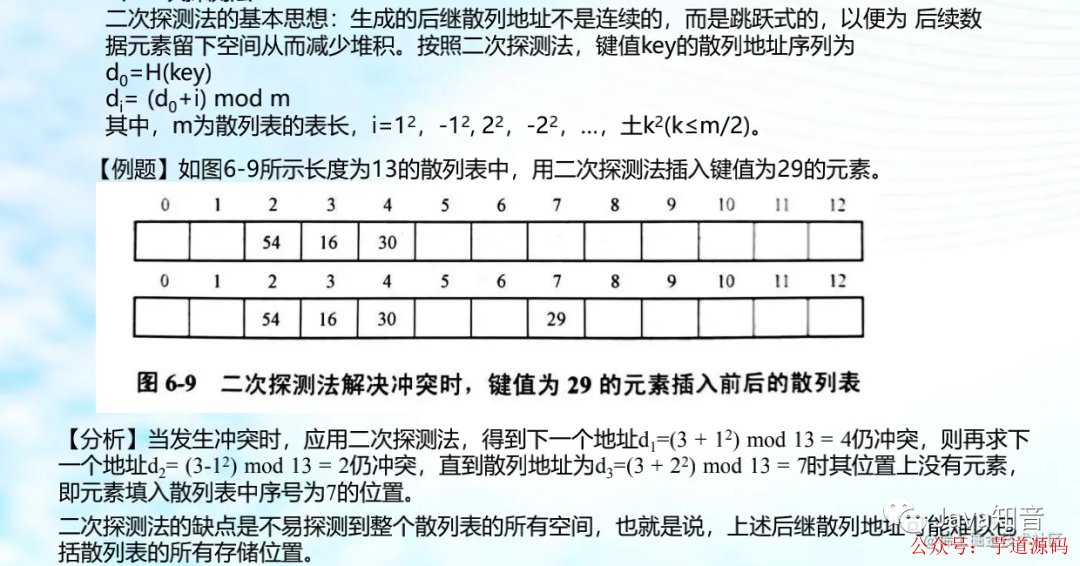 例如:线性探测法(开放地址法的一种):计算出的散列地址如果已被占用