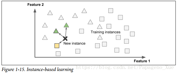 <img src = "./img/fig1-15.png", width=500>