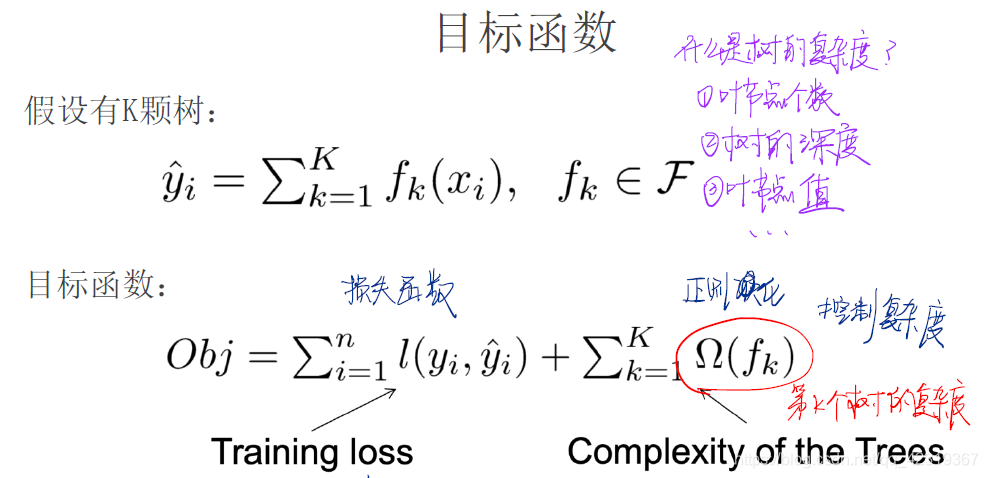 目标函数