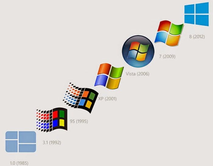 windows history