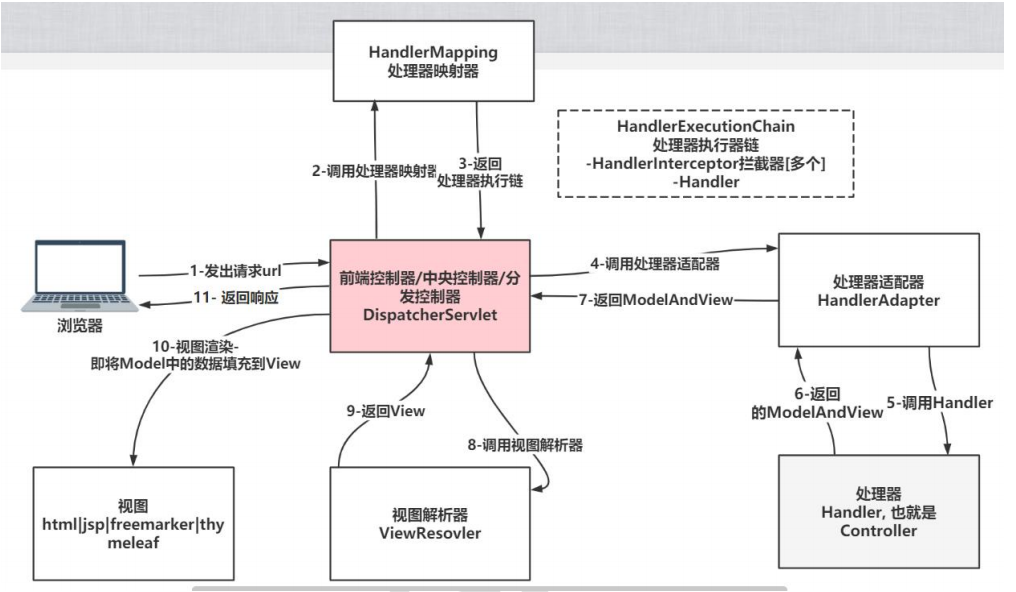 image-20220603165811649