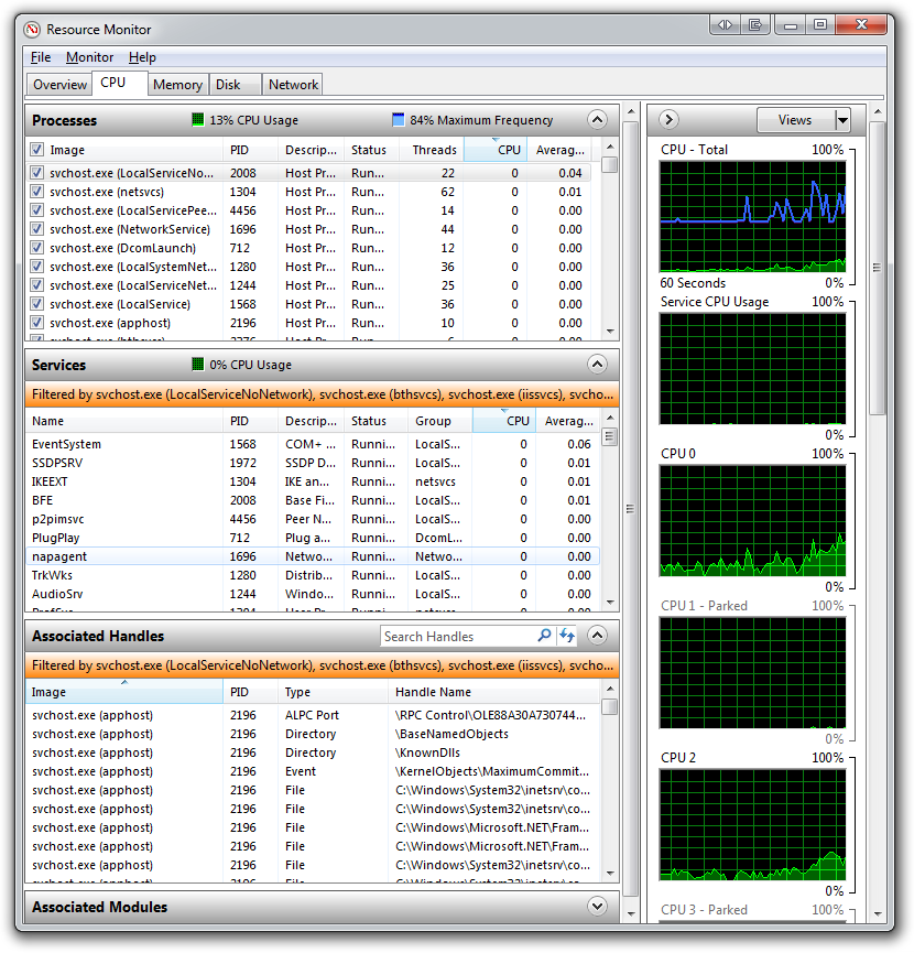 Resource Monitor - CPU