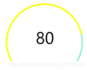 数值为80