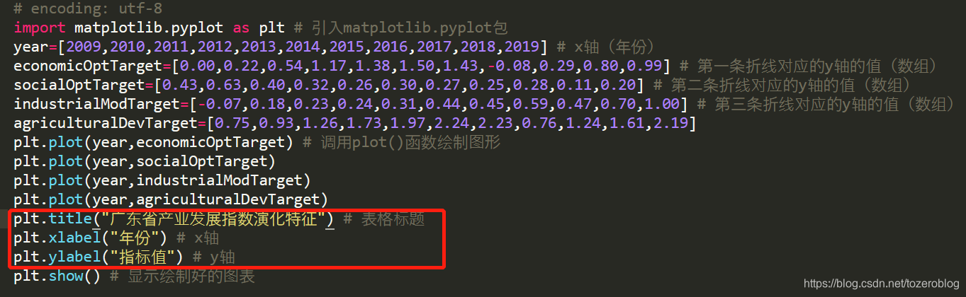 python踩坑记(使用matplotlib绘制折线图遇到的问题及解法)_python使用matlab显示不出折线图-CSDN博客
