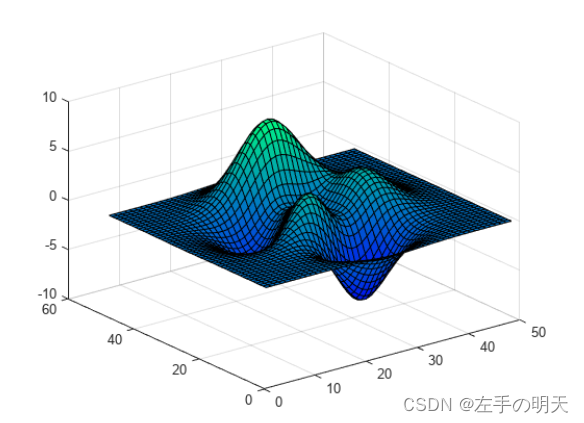 【Matlab函数分析】绘图函数:colormap查看并设置当前颜色图插图3 【Matlab函数分析】绘图函数:colormap查看并设置当前颜色图