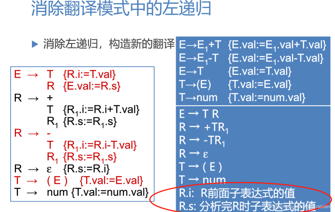 消除翻译模式中的左递归
