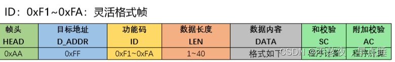大端模式和小端模式的区别、插图7 在这里插入图片描述