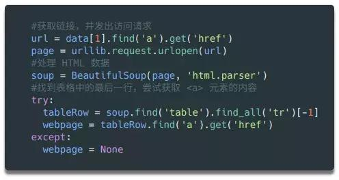 零基础入门Python爬虫，一文掌握爬虫核心原理！