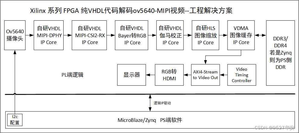 在这里插入图片描述 在这里插入图片描述
