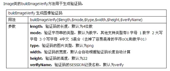 验证码的测试用例怎么写的啊英文