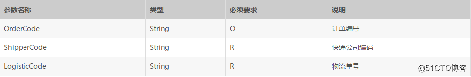常用快递单号查询api接口对接案例（快递鸟&菜鸟）