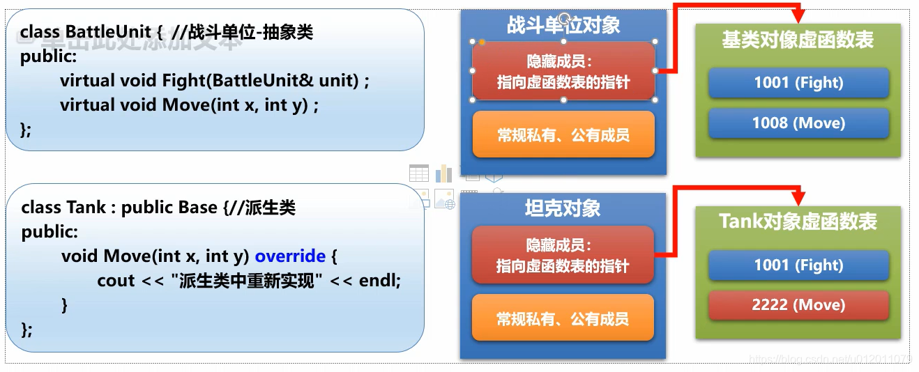 C++虚函数进阶(完整版本,含虚析构函数)_c++虚函数迭代版本-CSDN博客