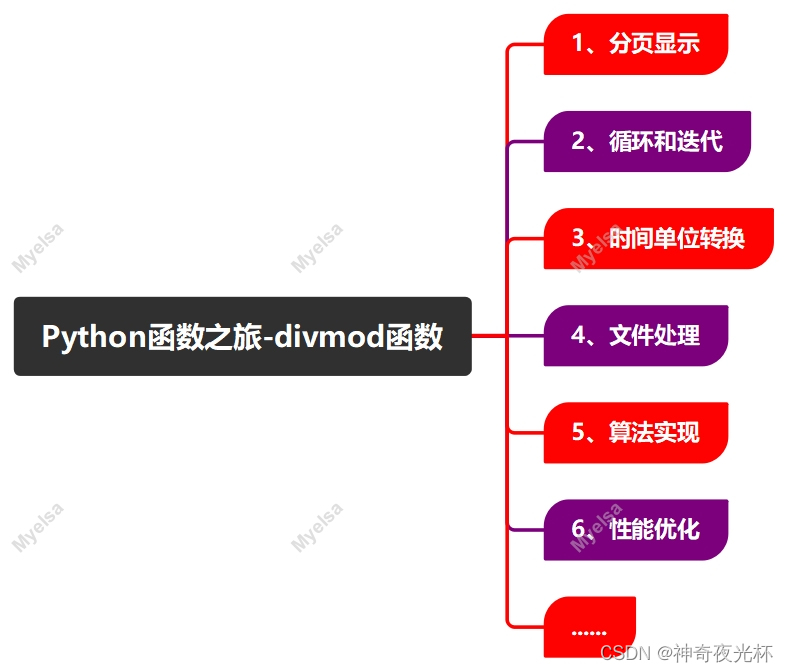 Python-VBA函数之旅-divmod函数_divmod()函数-CSDN博客