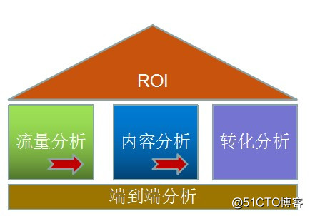 网站流量日志数据分析系统