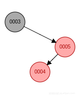 c0aa3d044eb4fcb1fa1bc545b9487d5