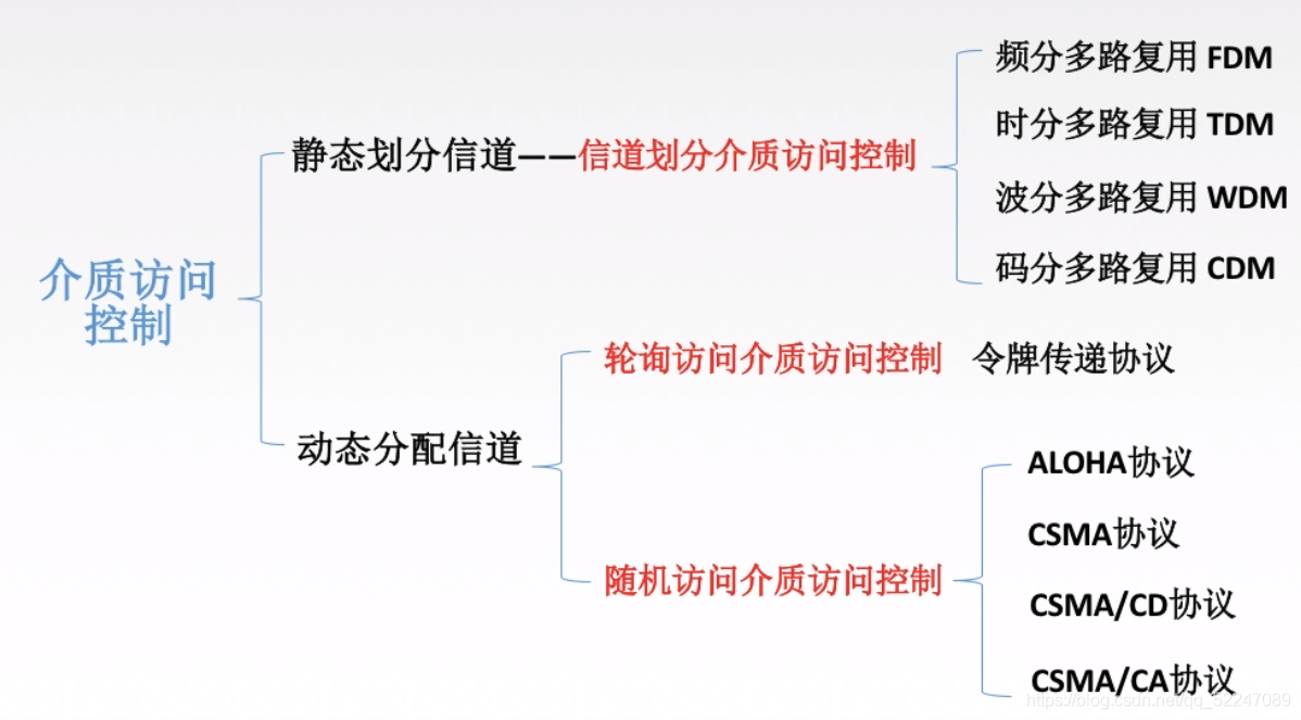 思维导图